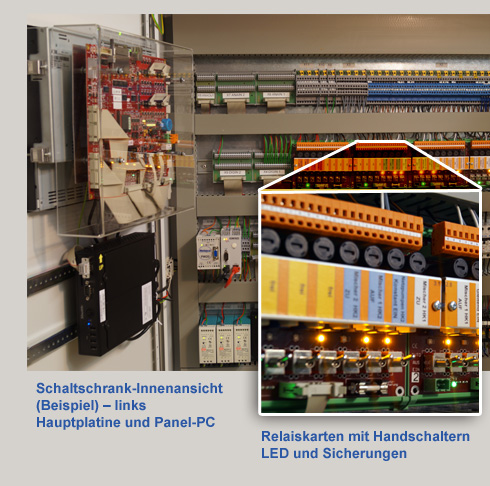 Schaltschrank-Innenansicht – links Hauptplatine und Panel-PC, Relaiskarten mit Handschaltern LED und Sicherungen
